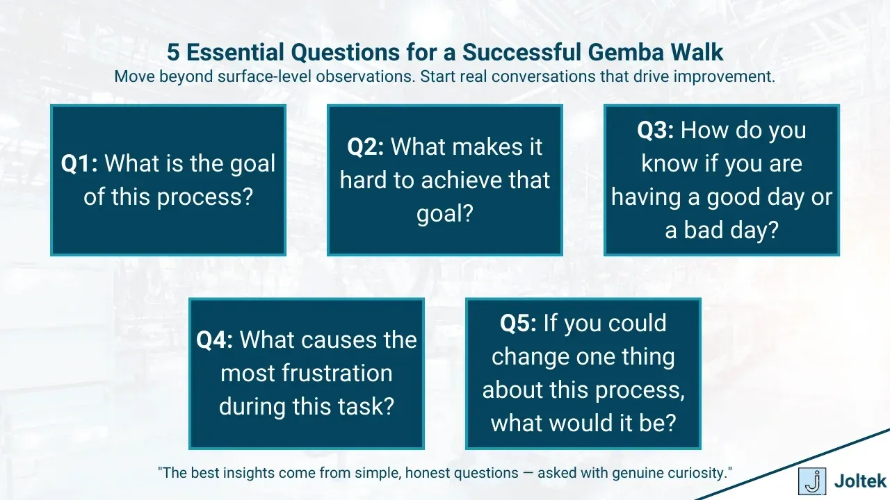 5 essential questions for a successful gemba walk