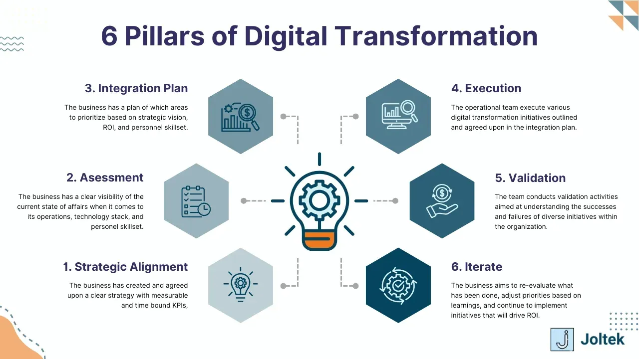 6 pillars of digital transformation