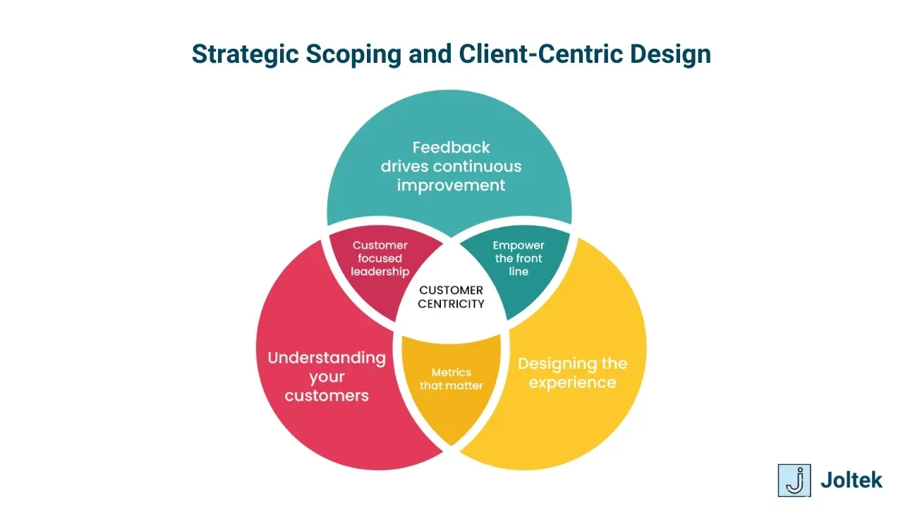 Strategic scoping and client