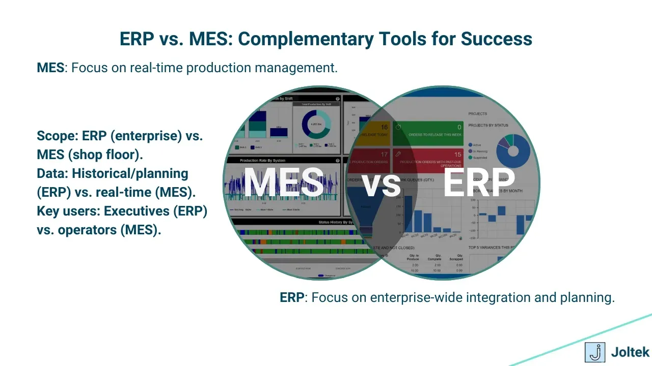 Erp ecosystem manufacturing automation