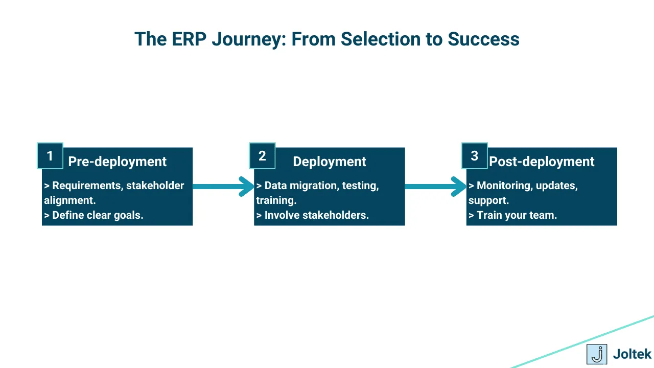Erp ecosystem manufacturing automation