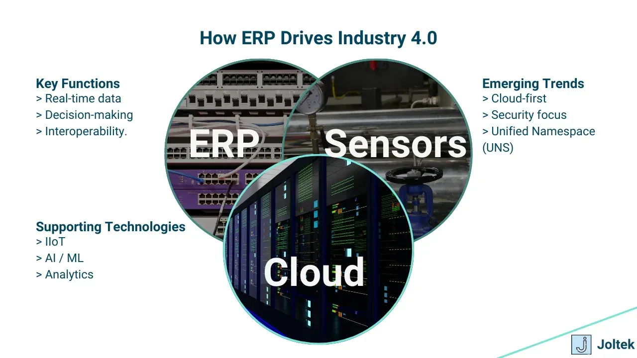 Erp ecosystem manufacturing automation