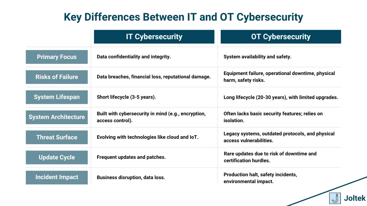 Industrial cybersecurity guide