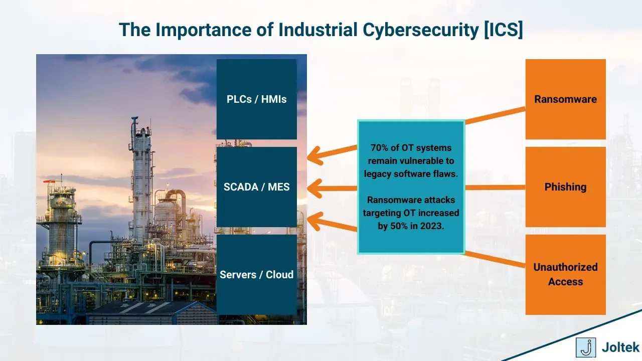 The importance of industrial