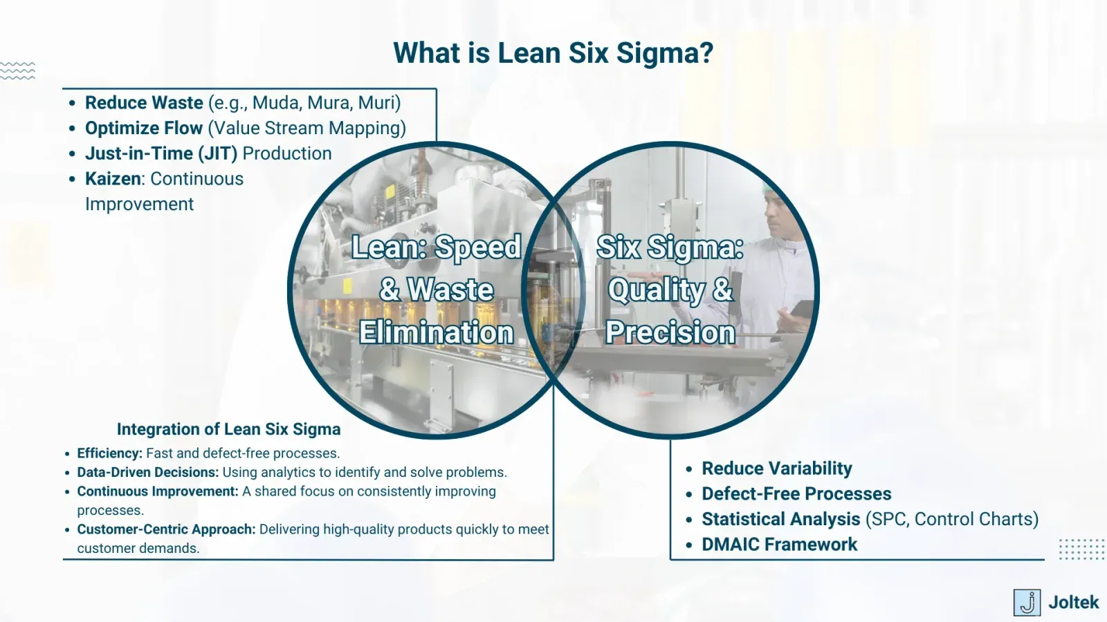 Lean six sigma what is it