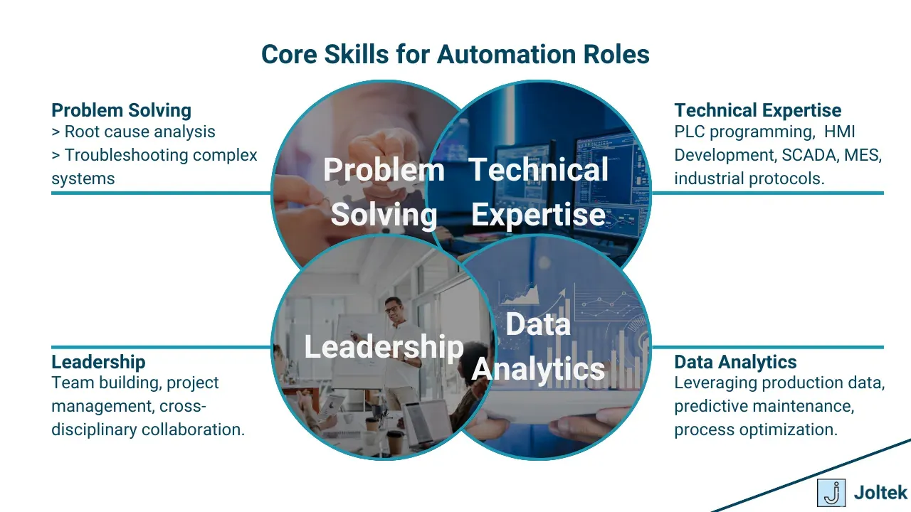 Digital transformation, industry