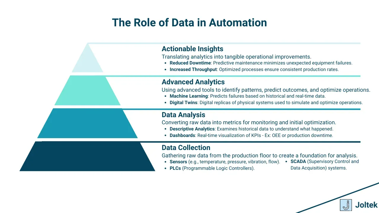 Digital transformation, industry