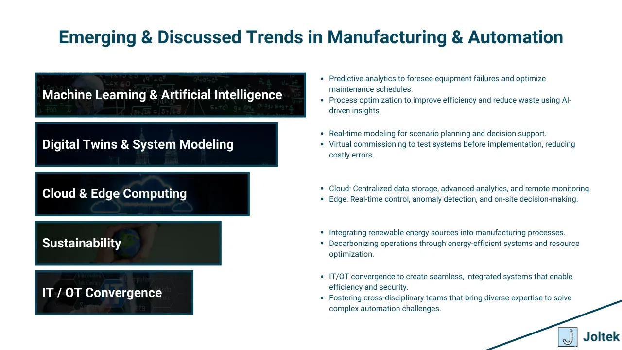 Digital transformation, industry