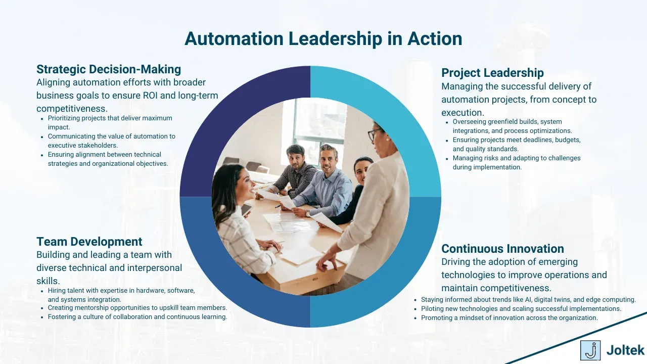Digital transformation, industry