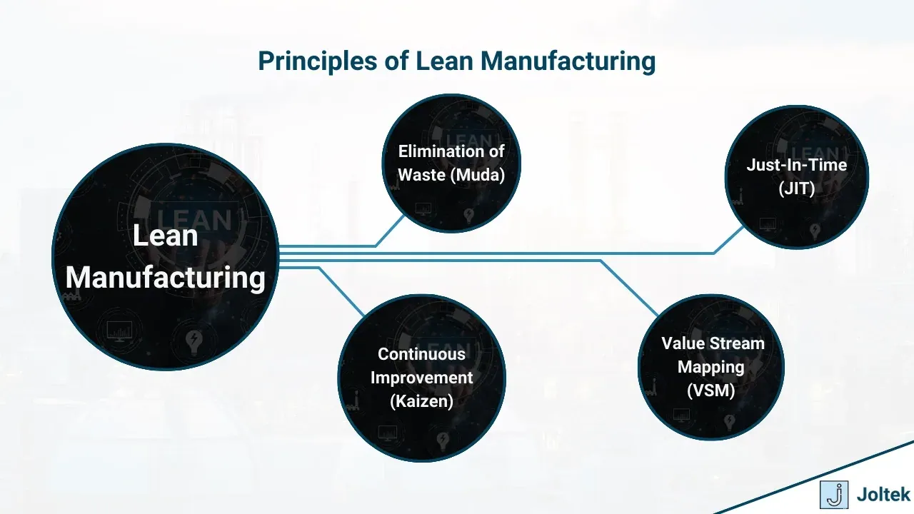 Manufacturing consulting