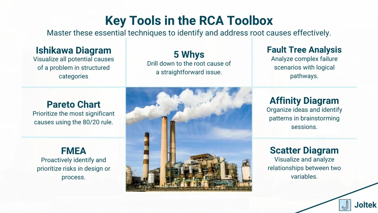 Root cause analysis
