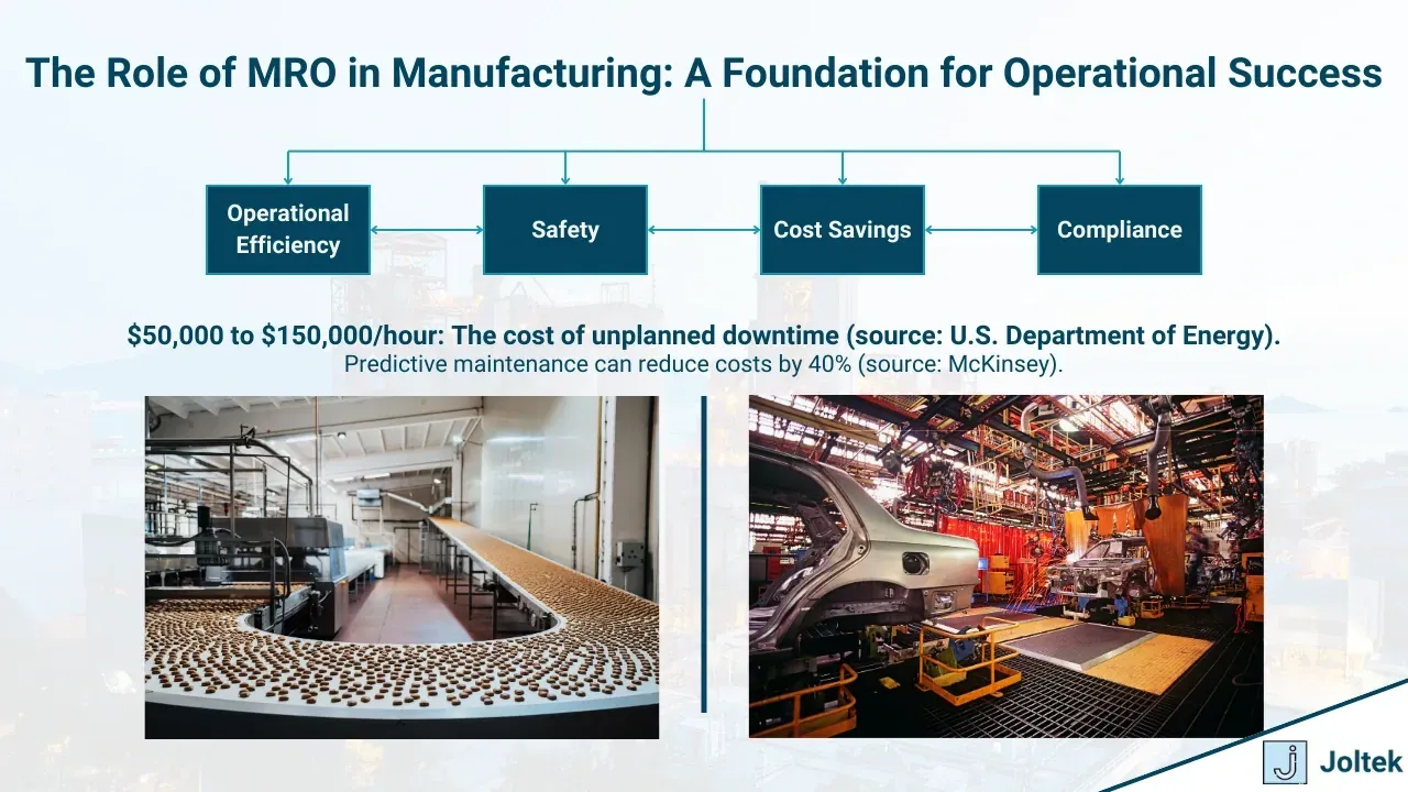 What is mro in manufacturing