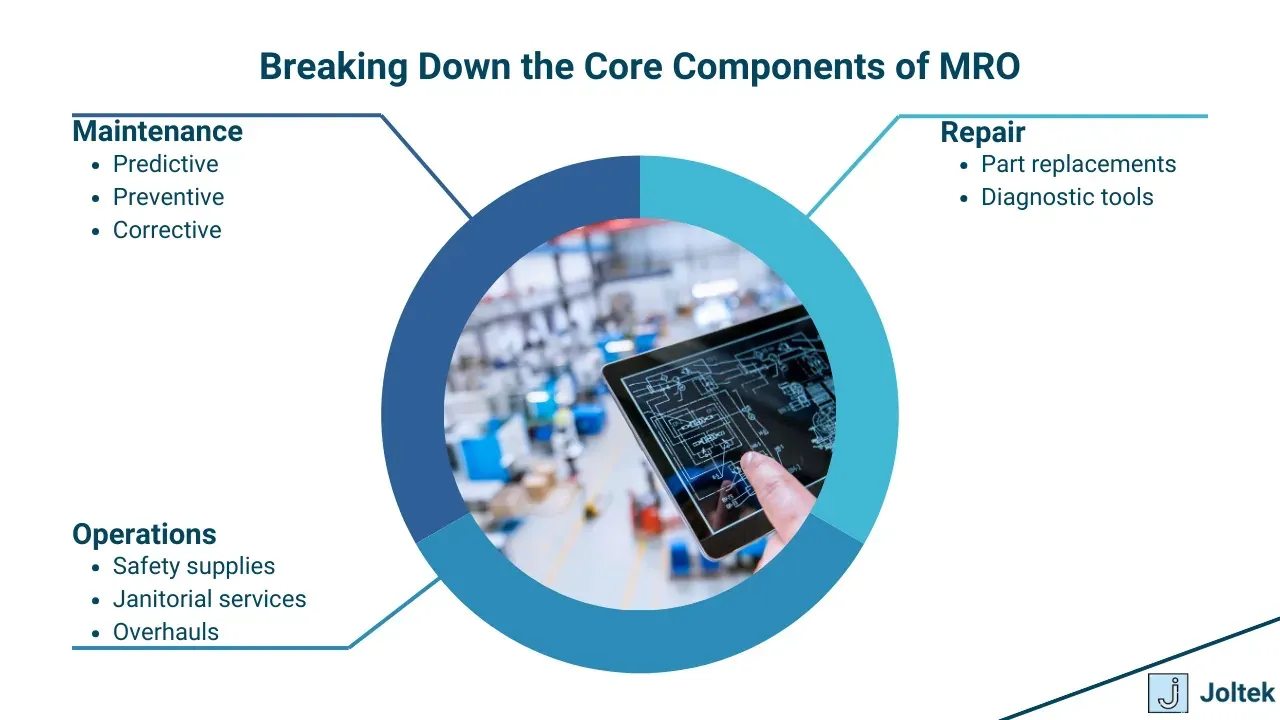 What is mro in manufacturing