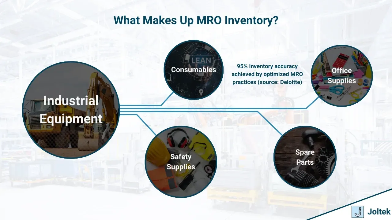 What is mro in manufacturing