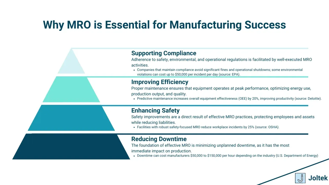 What is mro in manufacturing