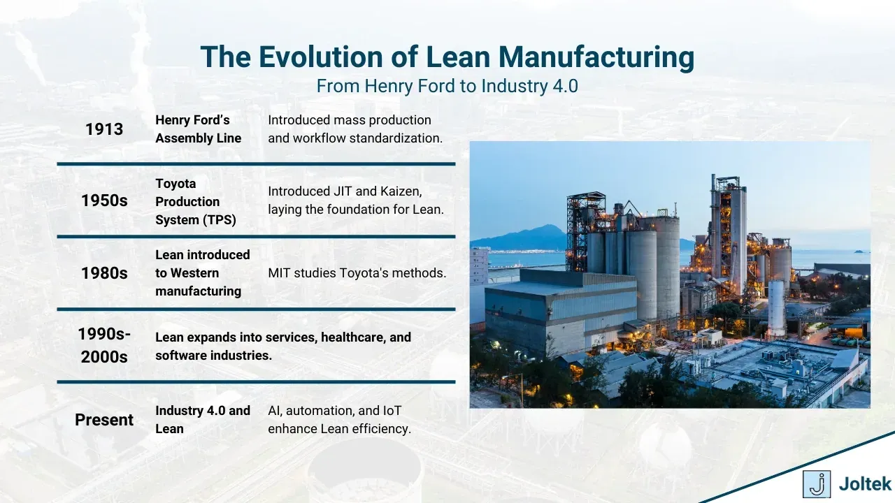 Lean manufacturing consulting