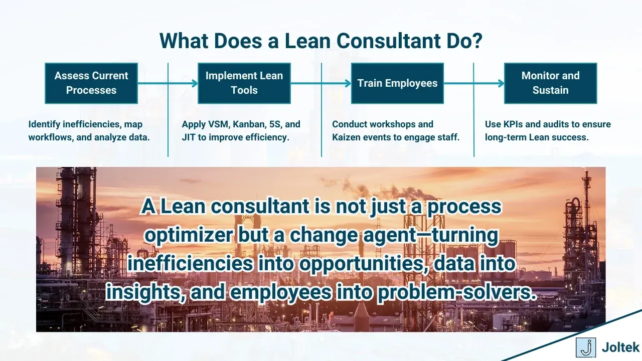 Lean manufacturing consulting