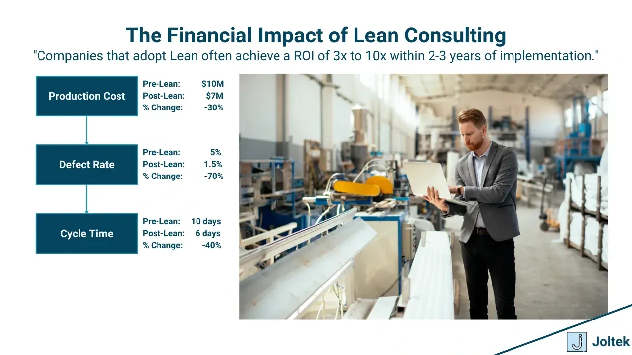 Lean manufacturing consulting