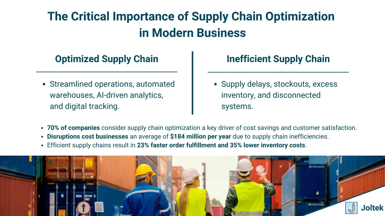 Introduction to supply chain