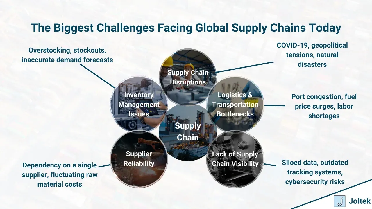 Introduction to supply chain