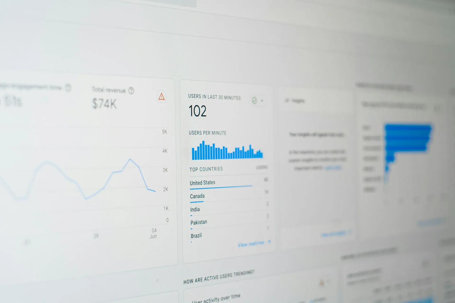 An export pays for itself only when it lands in a report people already read, such as a backup coverage figure per site, refreshed without anyone assembling it by hand. Close-up of a bright reporting dashboard with a line chart, bar charts and summary figures