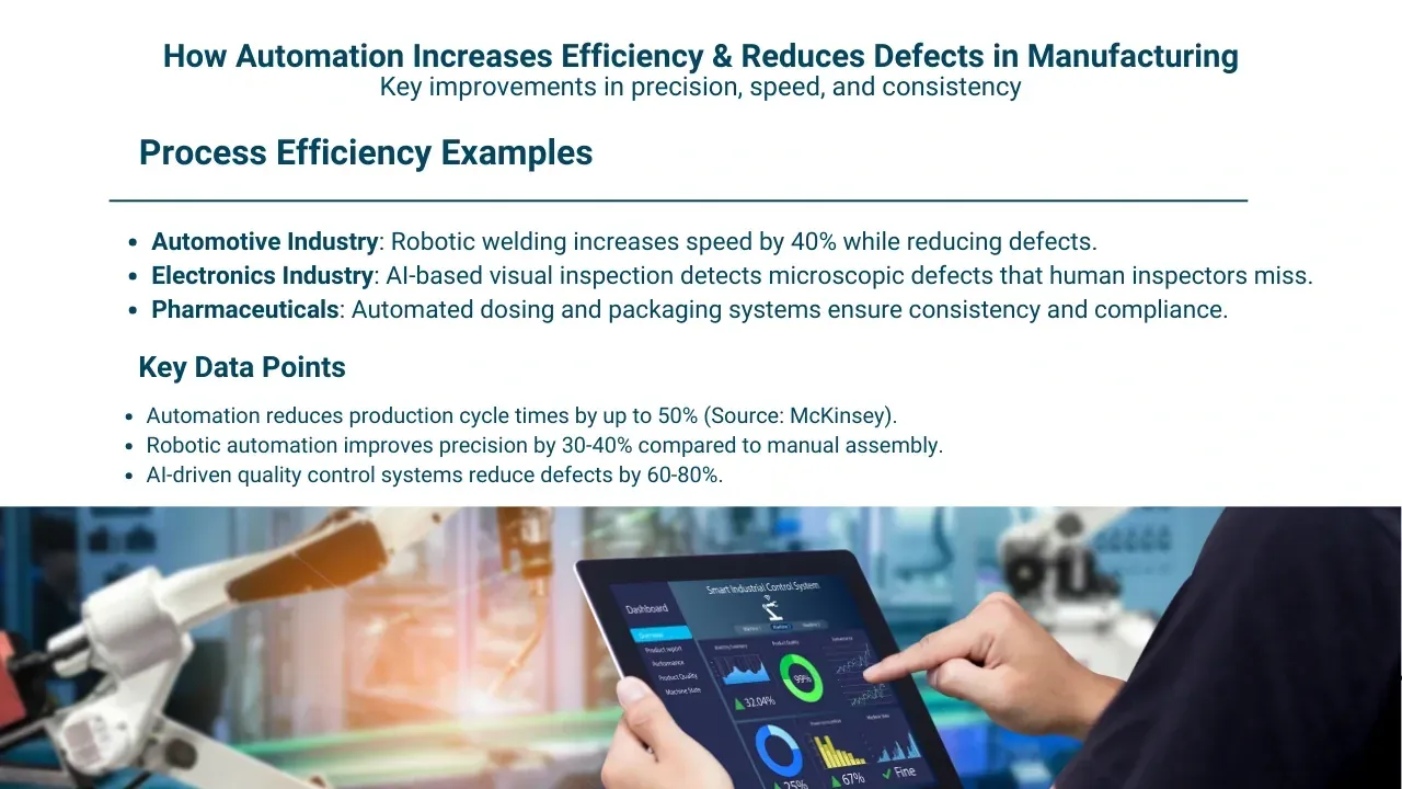 Automation in manufacturing