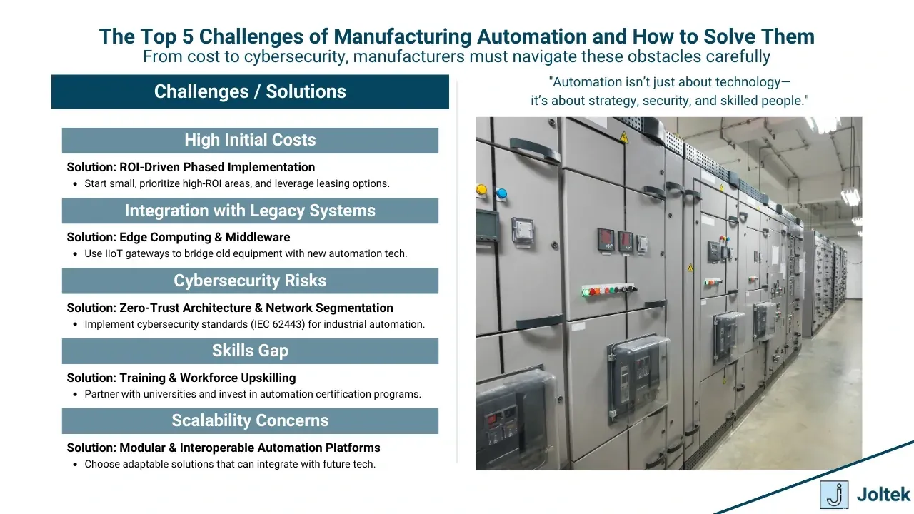 Automation in manufacturing