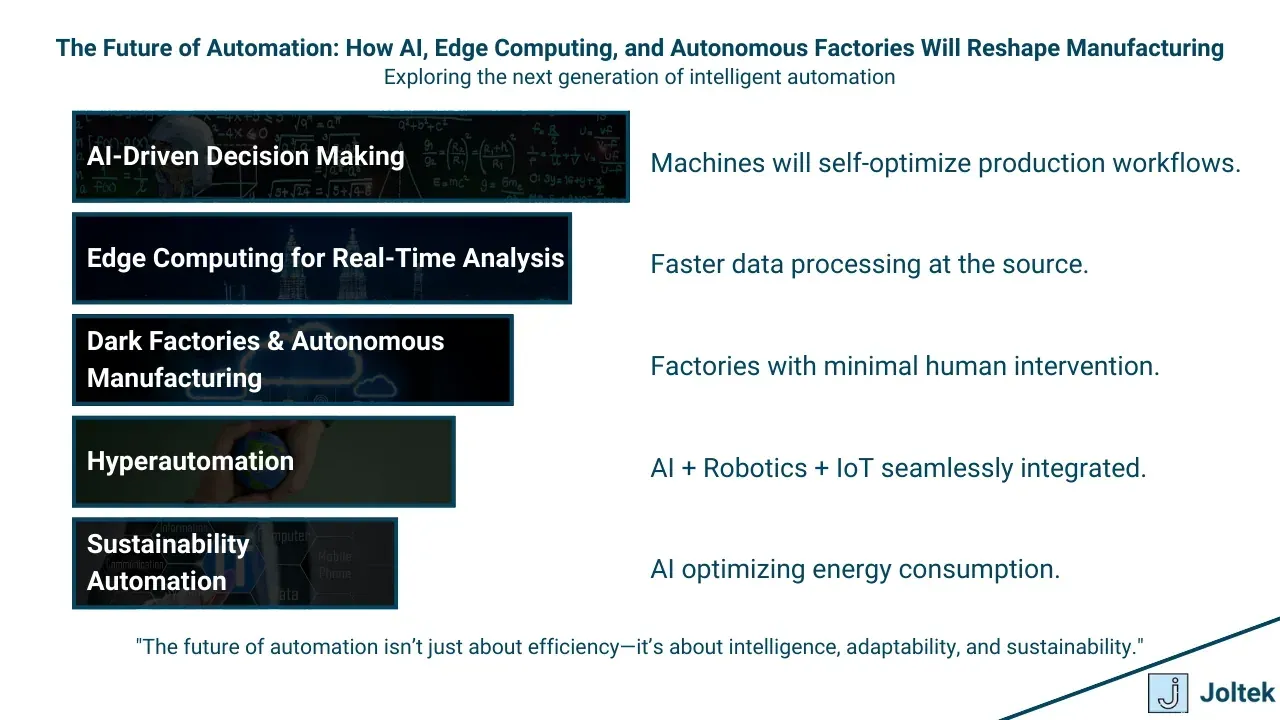 Automation in manufacturing