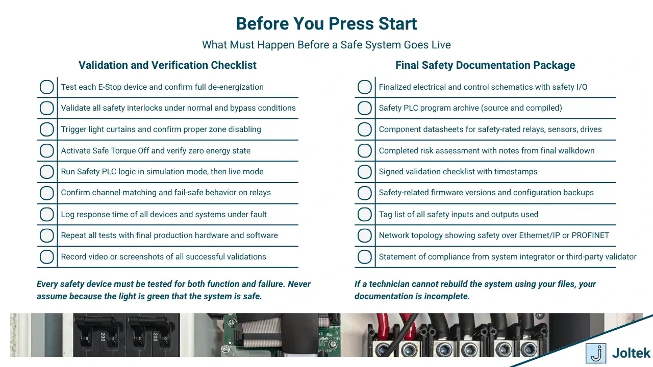 Before you press start