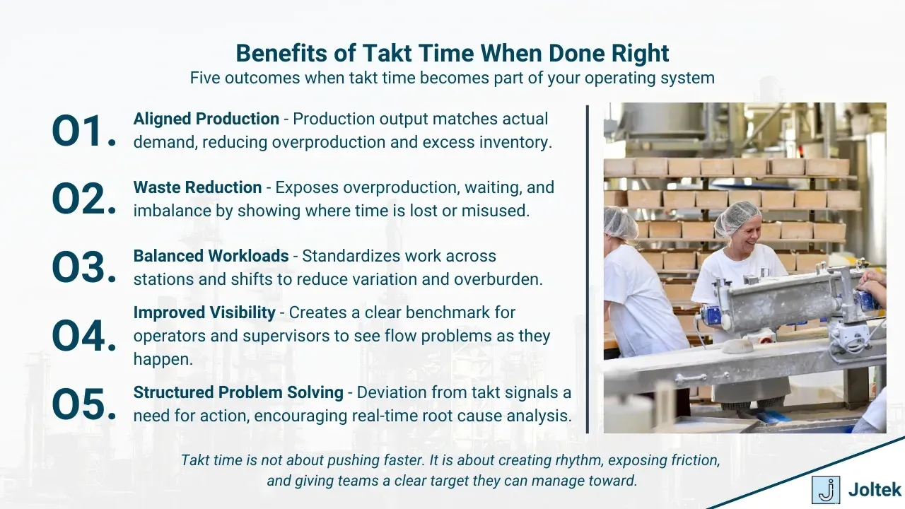 Benefits of takt time when done right