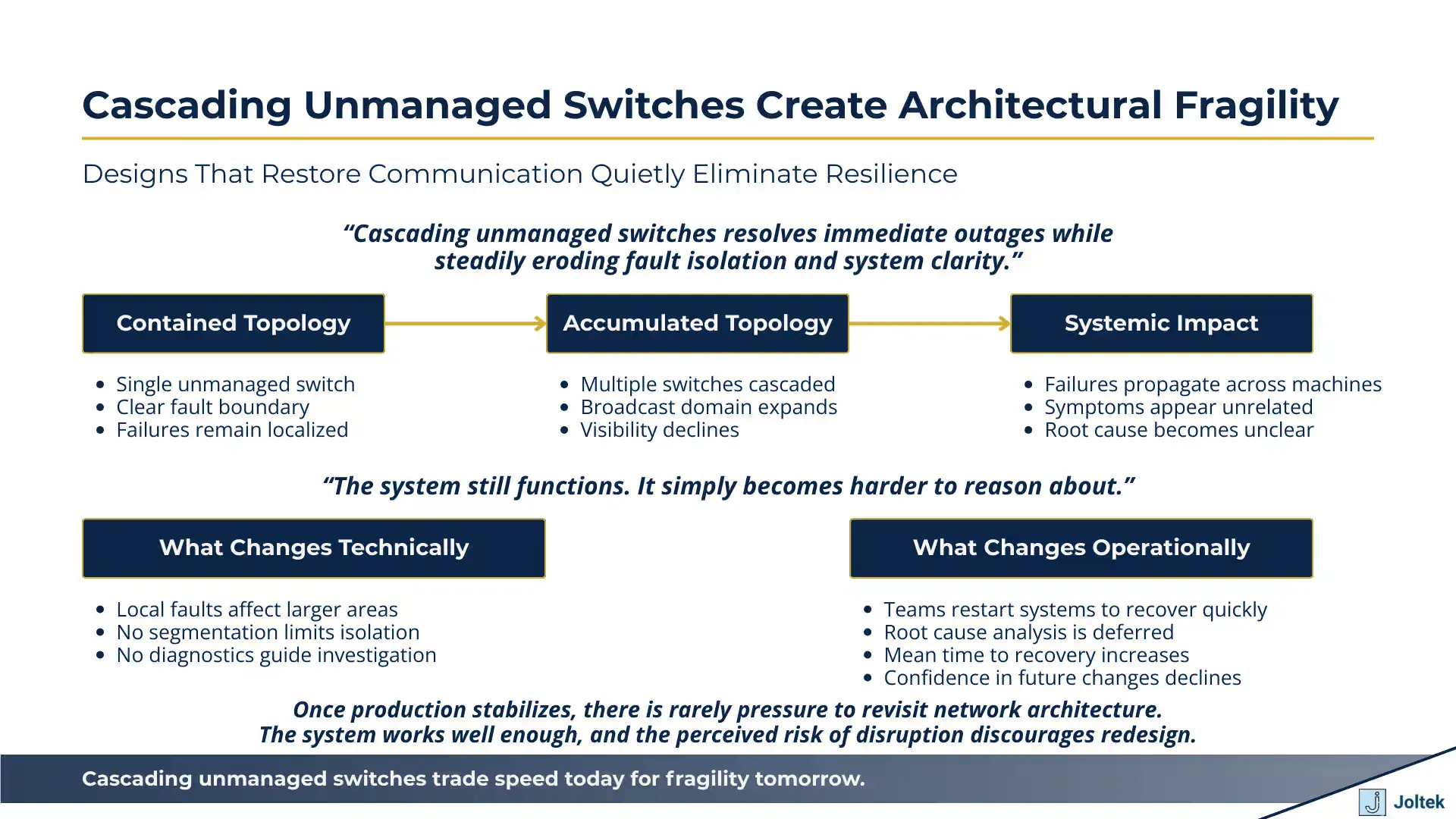 Cascading unmanaged switches create architectural fragility