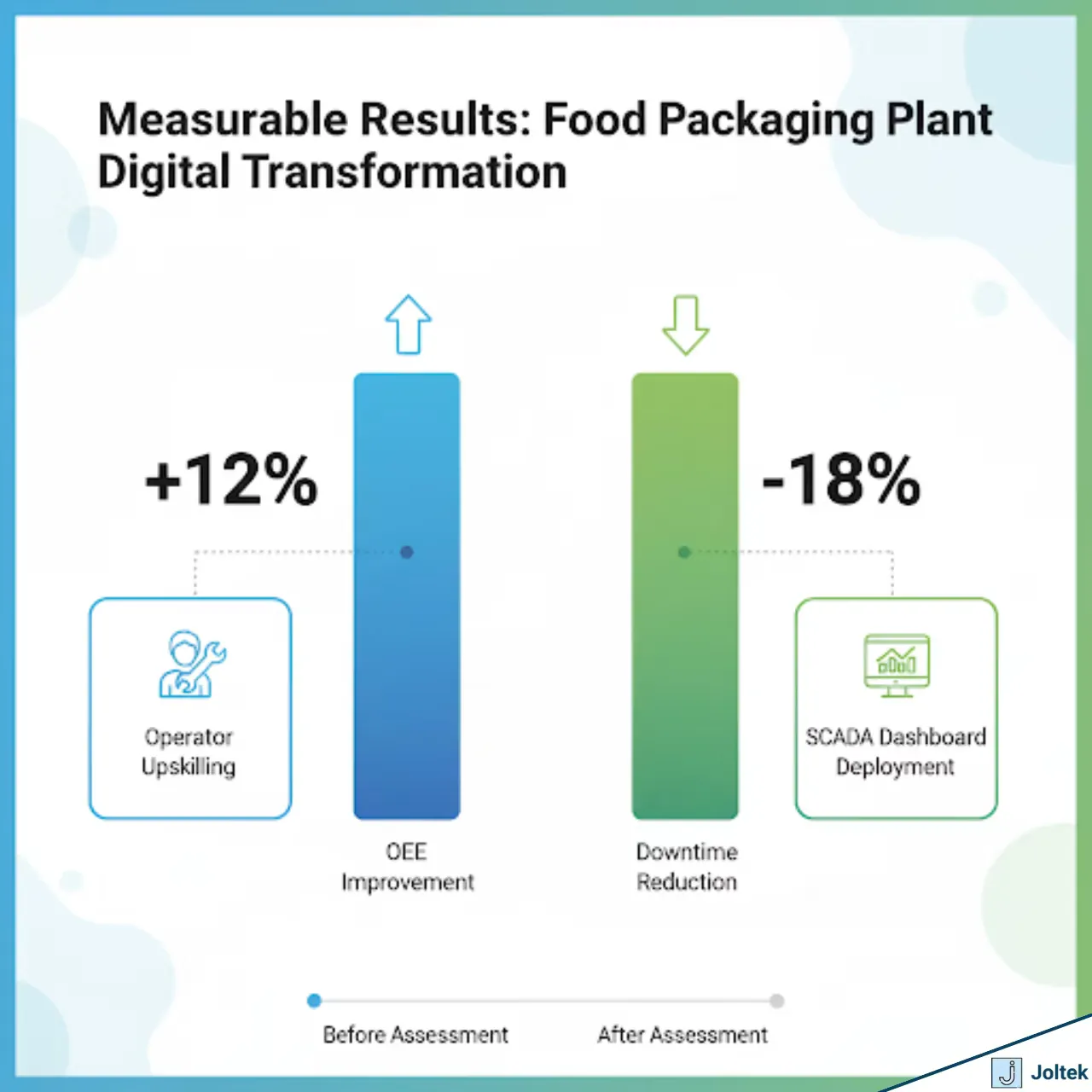 Case study results visual