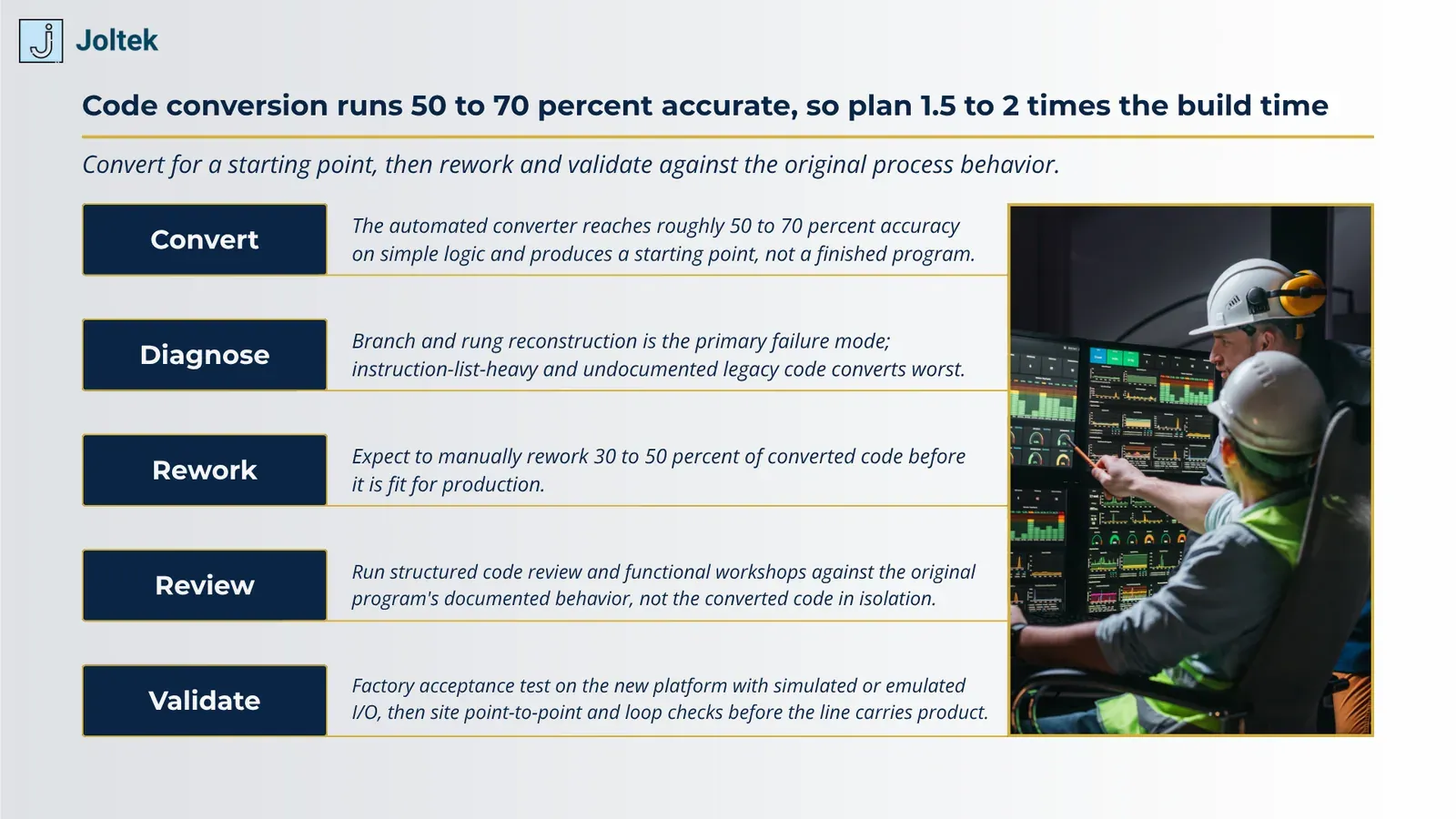 Code conversion runs 50 to 70 percent accurate so plan 1 5 to 2 times