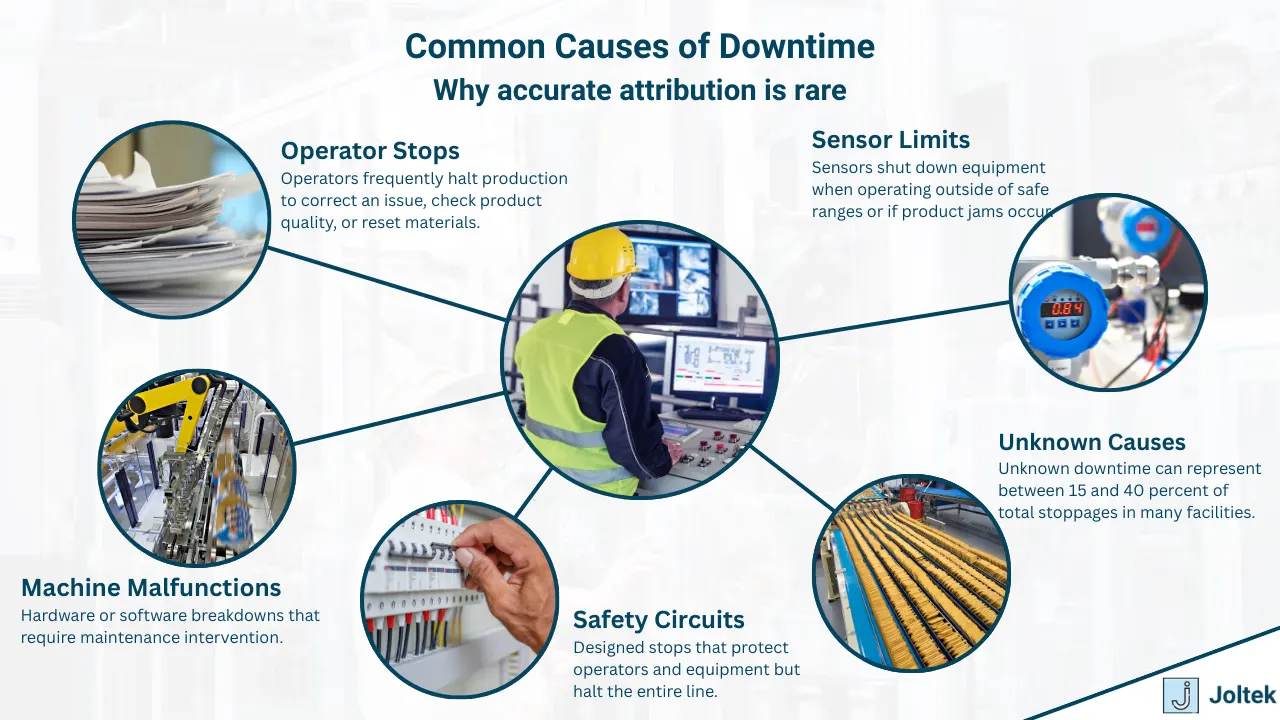 Common causes of downtime