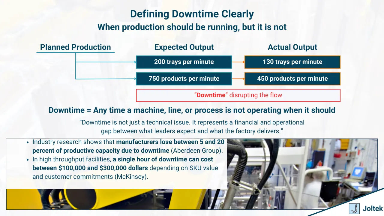 Defining downtime clearly