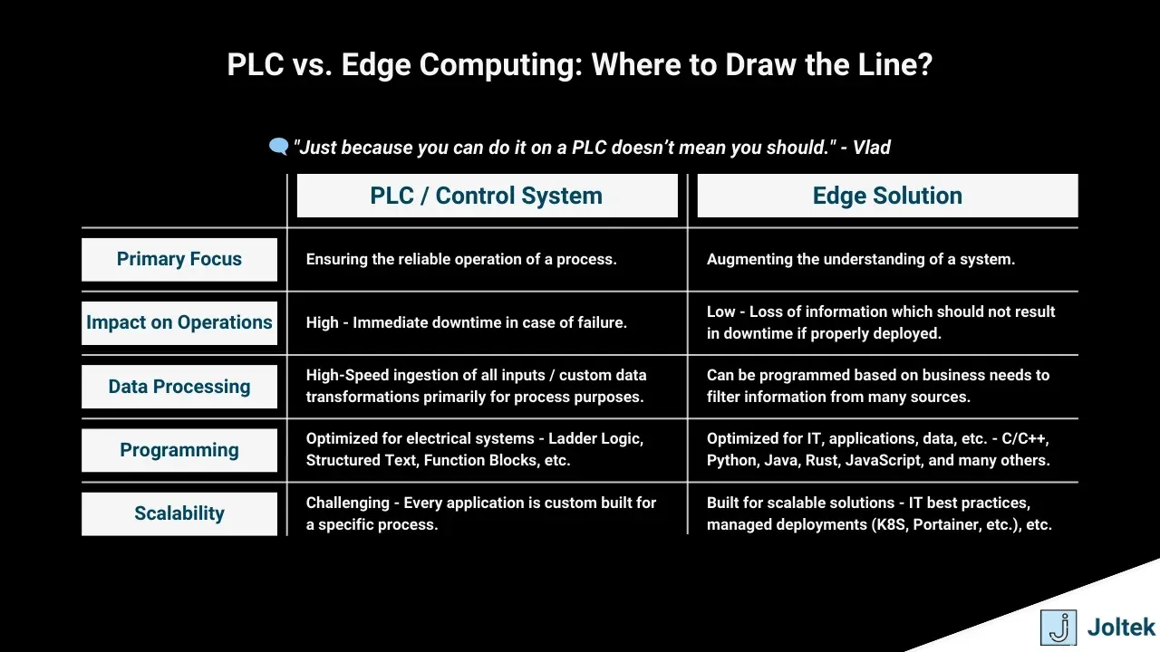 Demystifying edge solutions in industrial automation