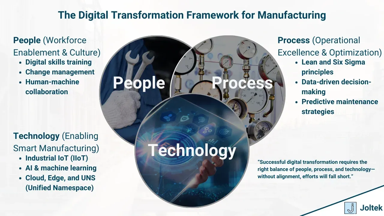 Digital transformation solutions