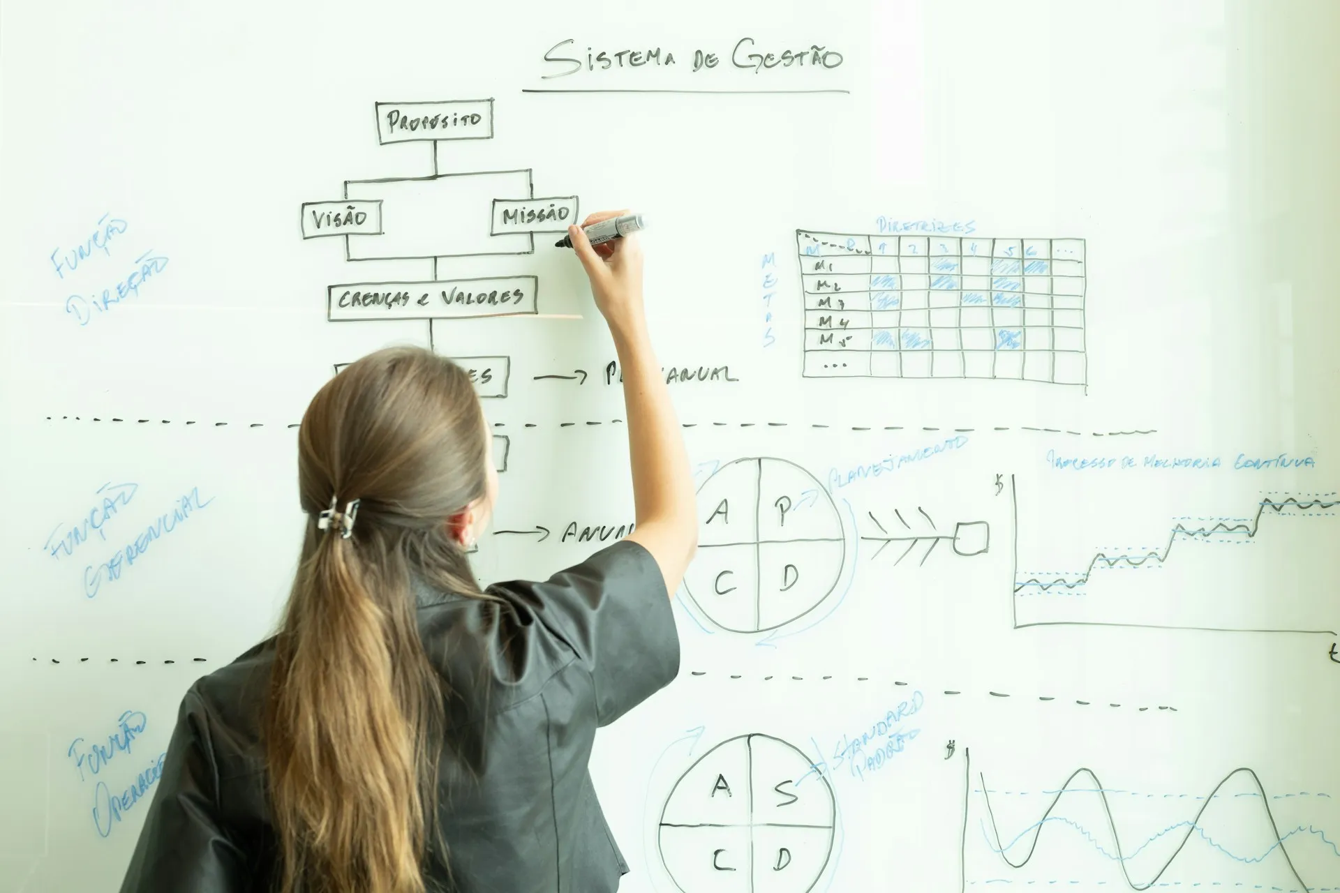 Draw the brokers, the links and the zones before choosing a deployment model. Most Solace architecture decisions are network decisions in disguise. Woman drawing a hierarchical flowchart and diagrams on a large office whiteboard