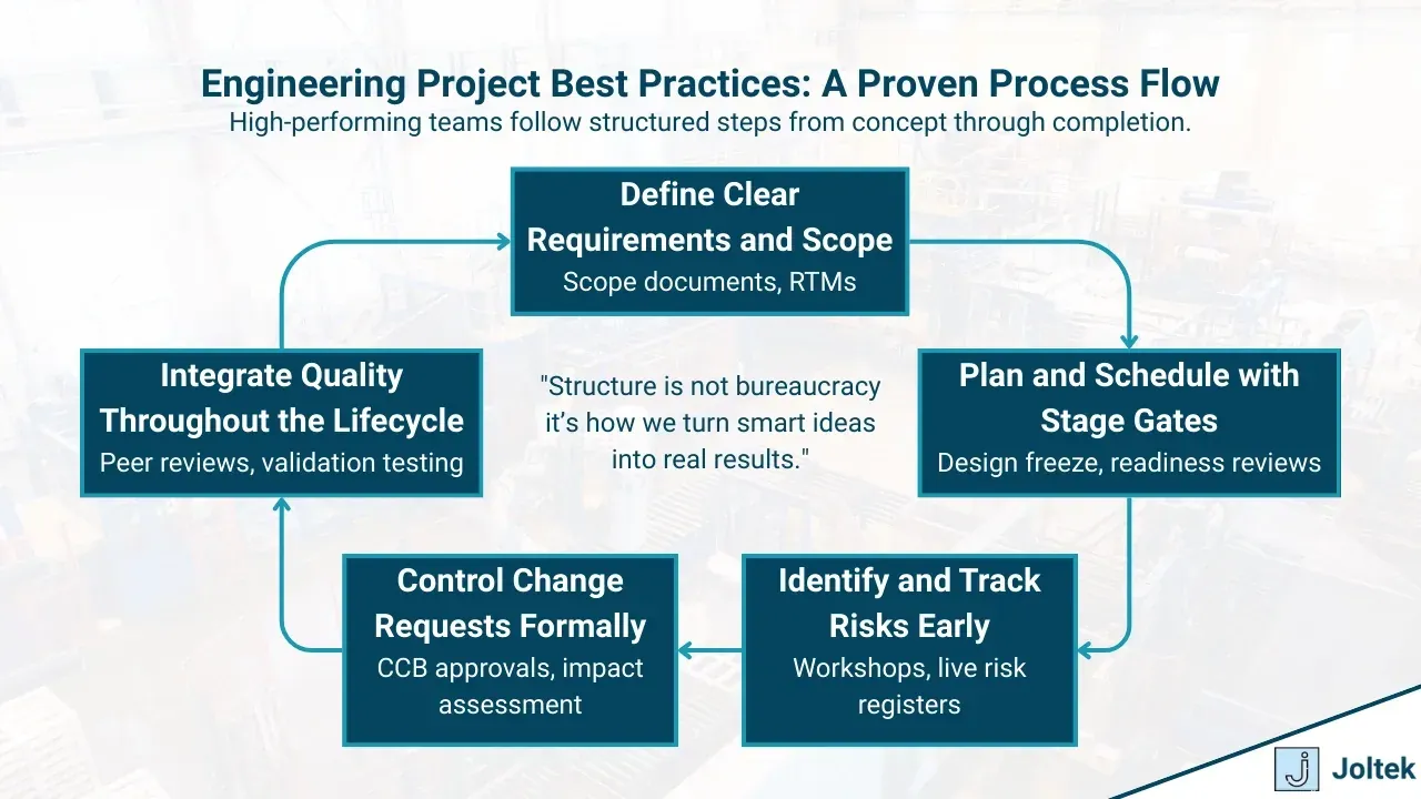 Engineering project best practices