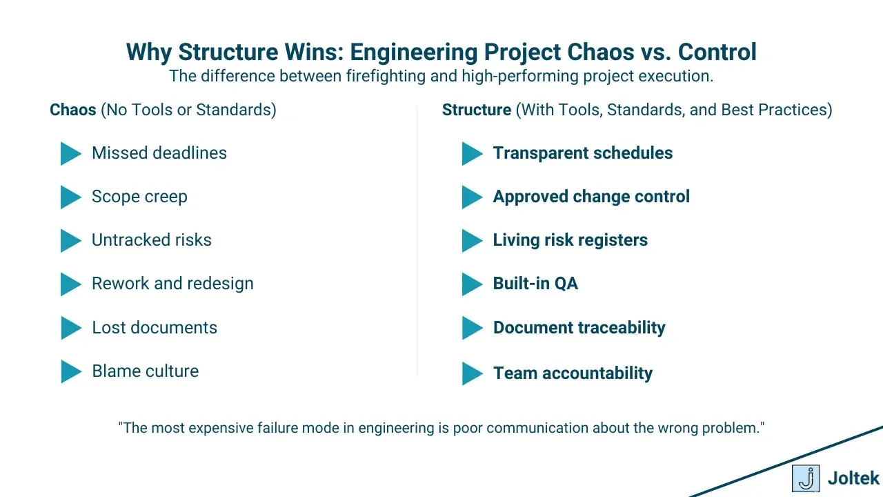 Engineering project chaos vs control