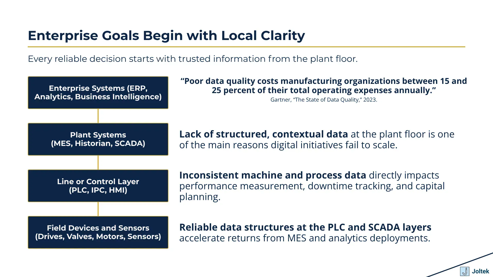 Enterprise goals begin with local clarity