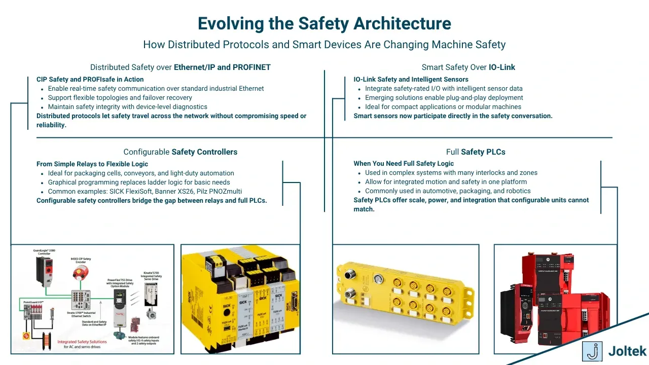 Evolving the safety architecture