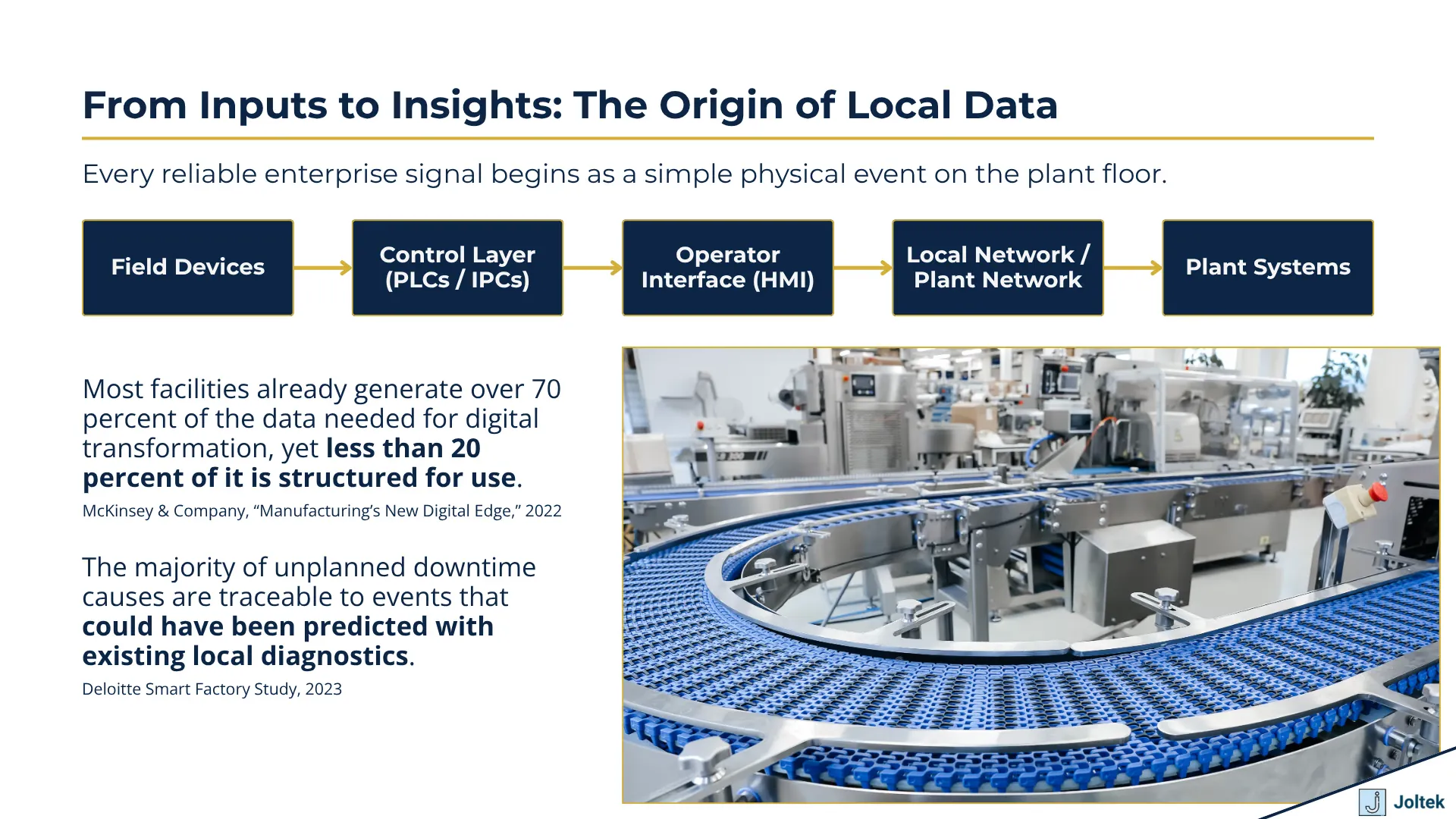 From inputs to insights the origin of local data