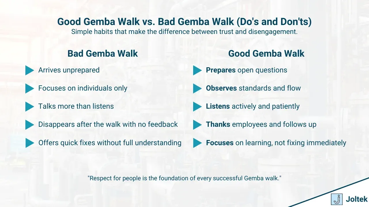 Good gemba walk vs bad gemba walk do s and don ts