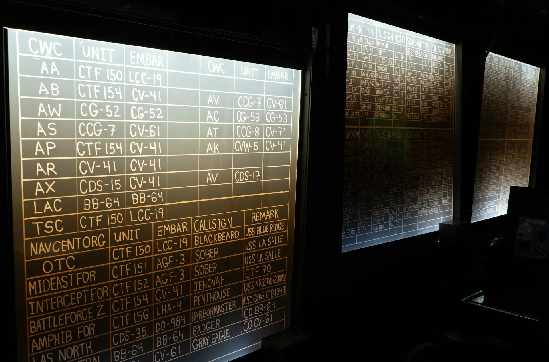 A status board is wiped and rewritten, never appended to. A last value queue works the same way: the newest message replaces the last. Handwritten status board listing units and their current assignments in a dark room