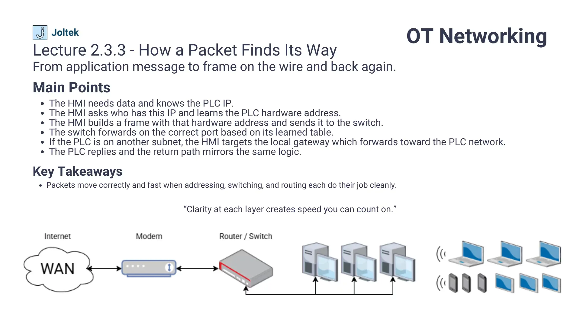 How a packet finds its way