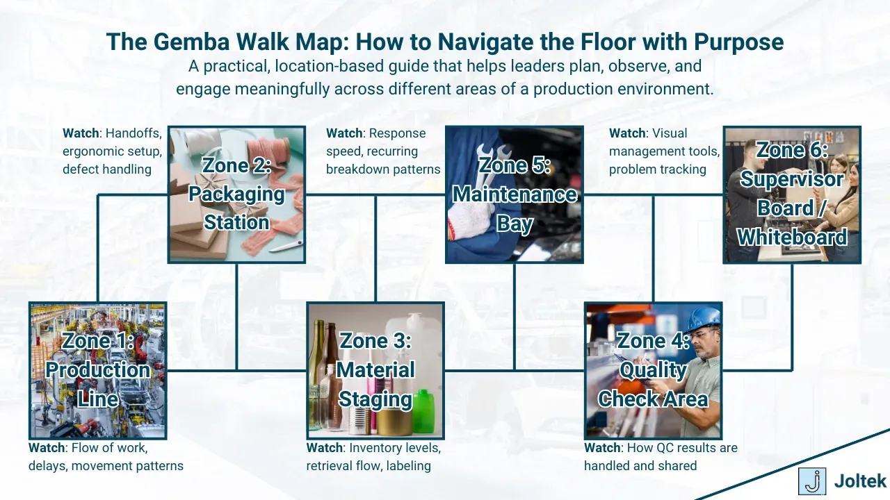 How to navigate the floor with purpose