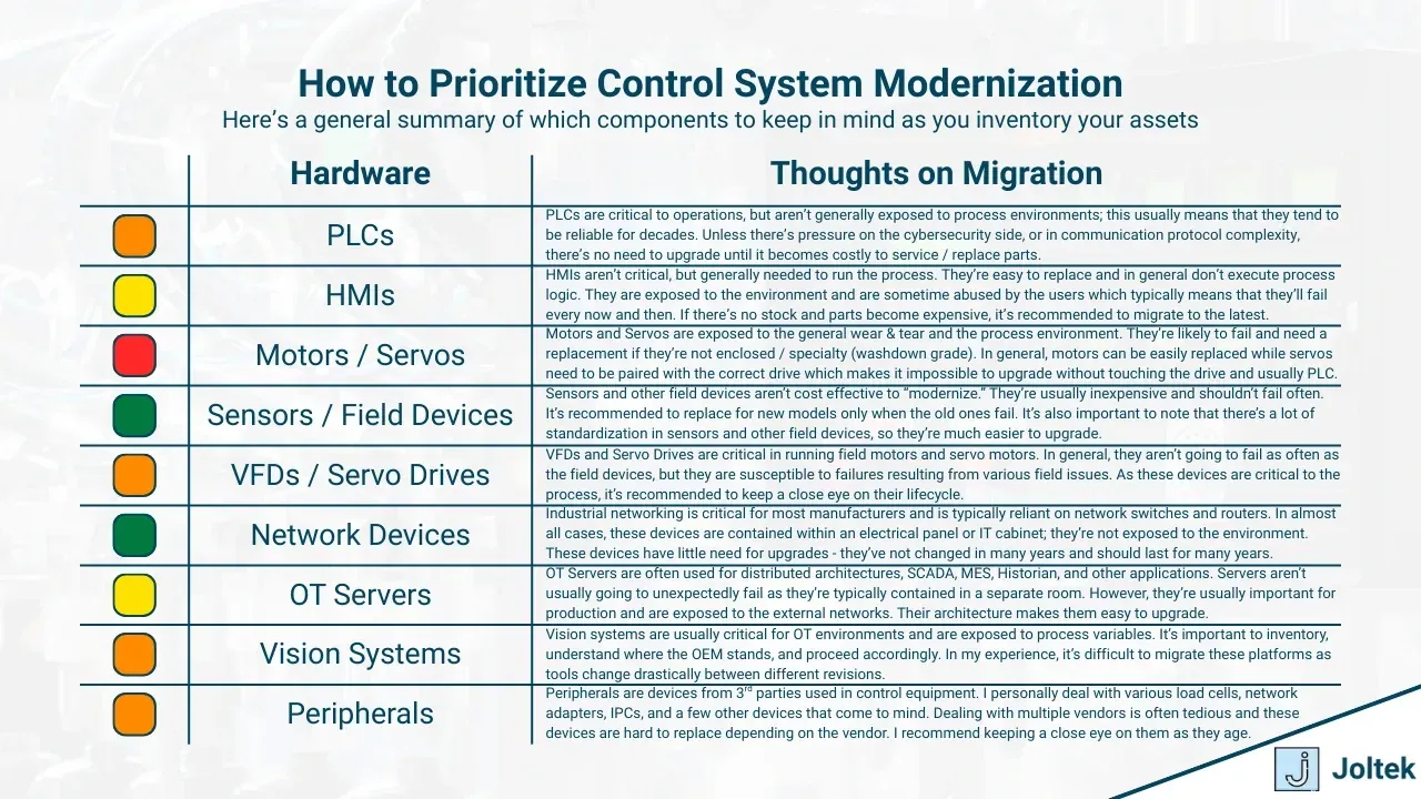 How to prioritize control system modernization