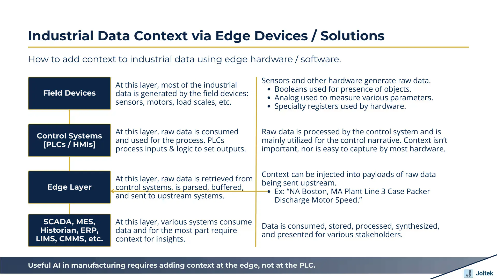 Industrial data context via edge devices solutions