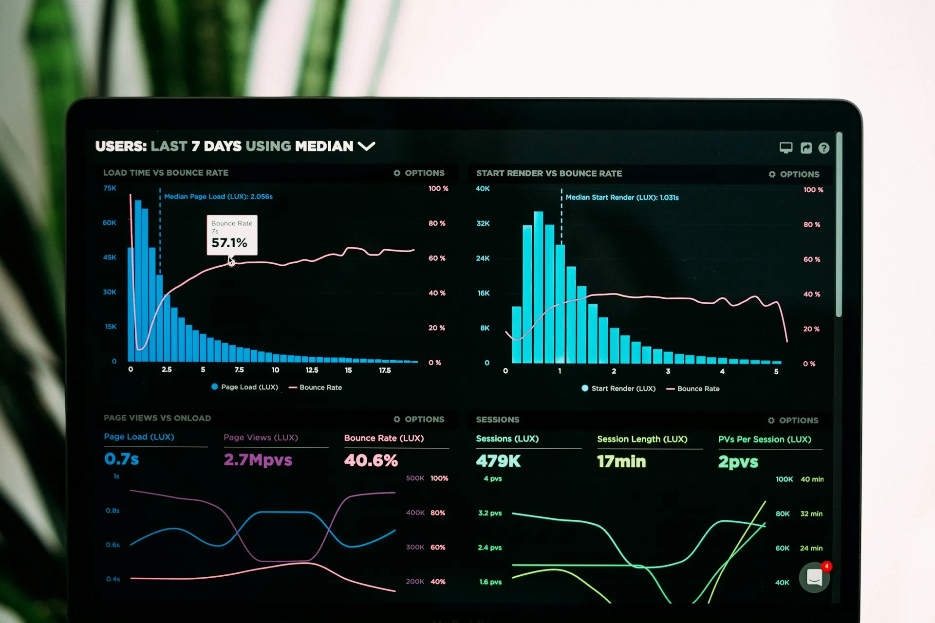 AI is good at summarising patterns in structured data and poor at knowing what the plant floor needs this week. The second judgement stays with people. Laptop screen showing histograms, trend lines and summary metrics on a dark analytics dashboard